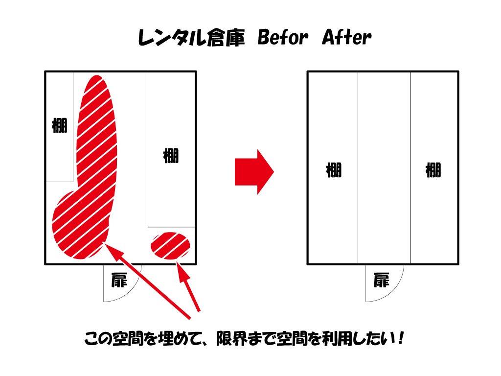 倉庫図解