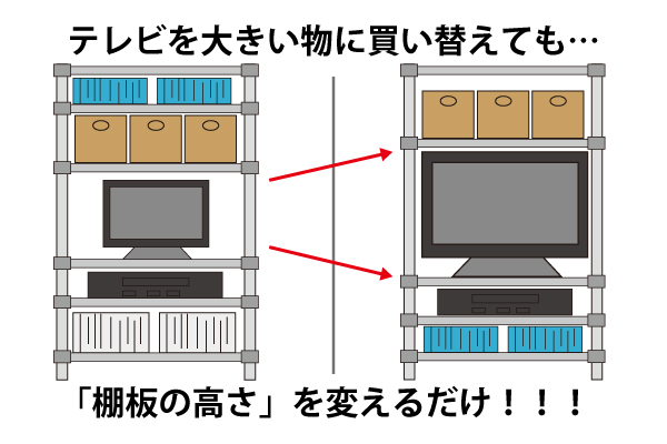 テレビを大きい物に買い替えても…「棚板の高さ」を変えるだけ!!!